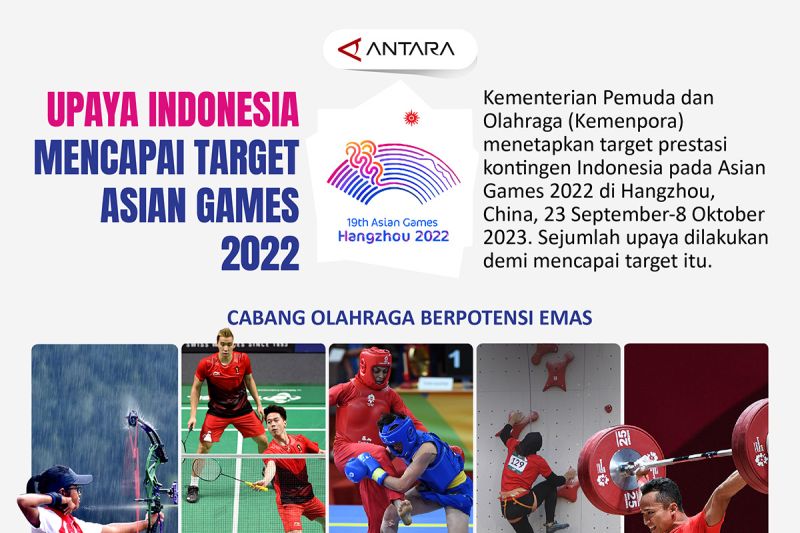Upaya Indonesia mencapai target Asian Games 2023