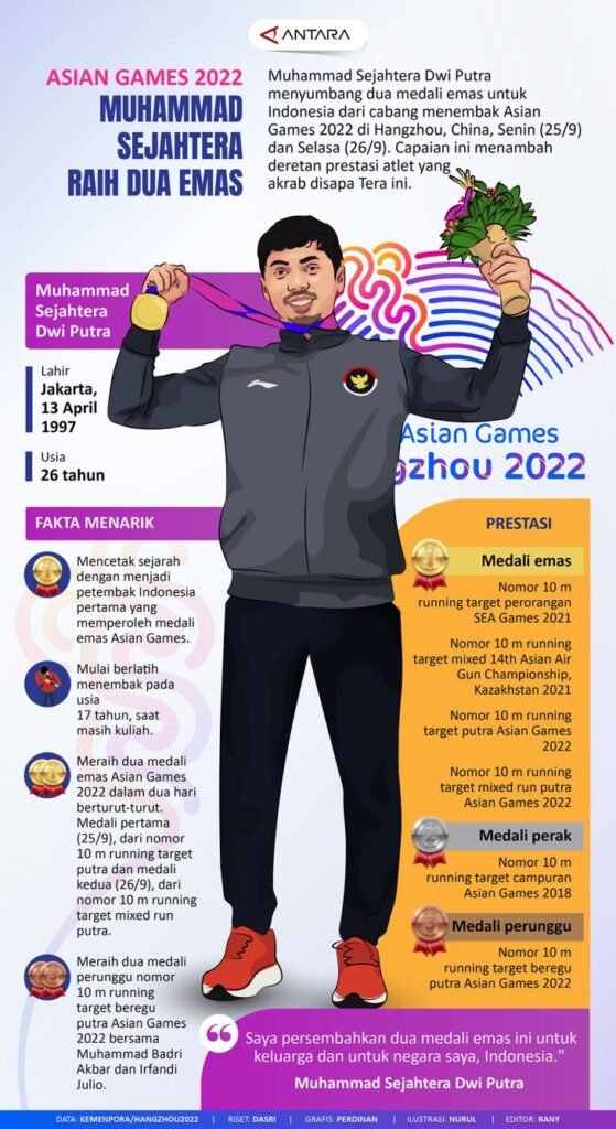 Asian Games 2022: Muhammad Sejahtera raih dua medali emas