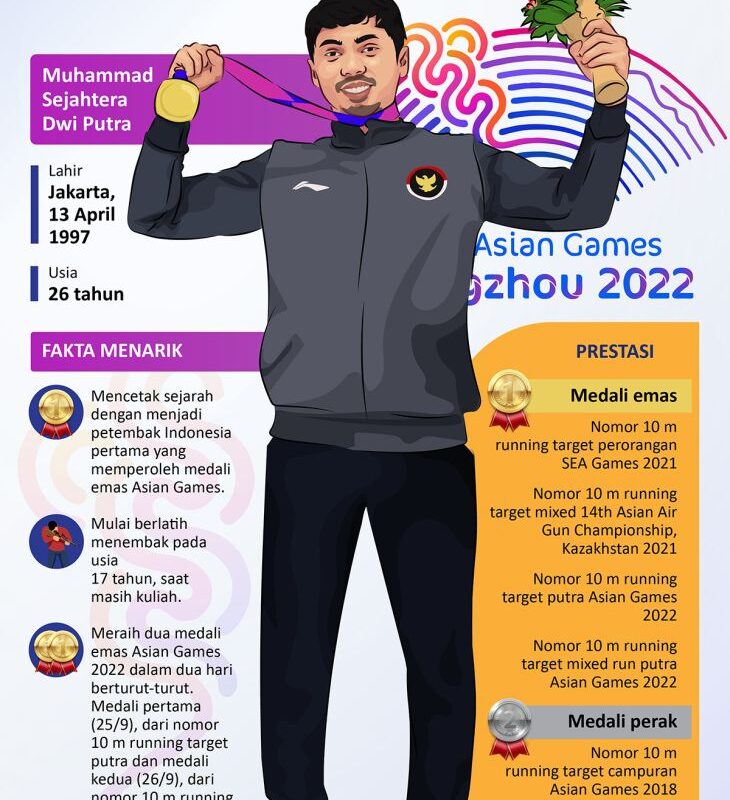 Asian Games 2022: Muhammad Sejahtera raih dua medali emas