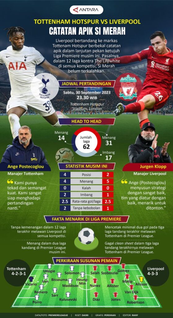 Tottenham Hotspur vs Liverpool: Rekor Apik Si Merah