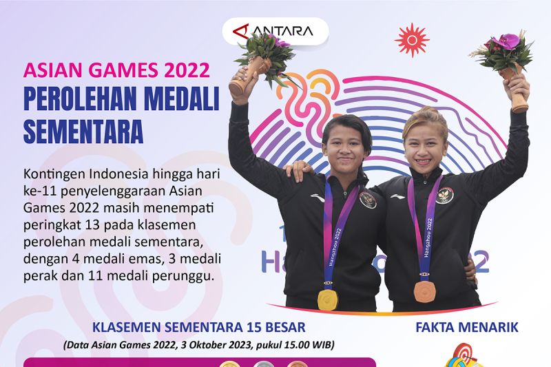 Asian Games 2022: Penghitungan medali sementara pada hari ke-11