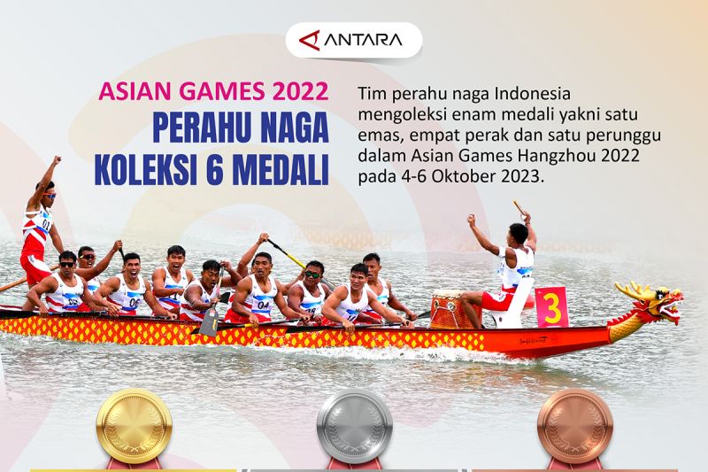 Asian Games 2022: Perahu Naga kumpulkan 6 medali