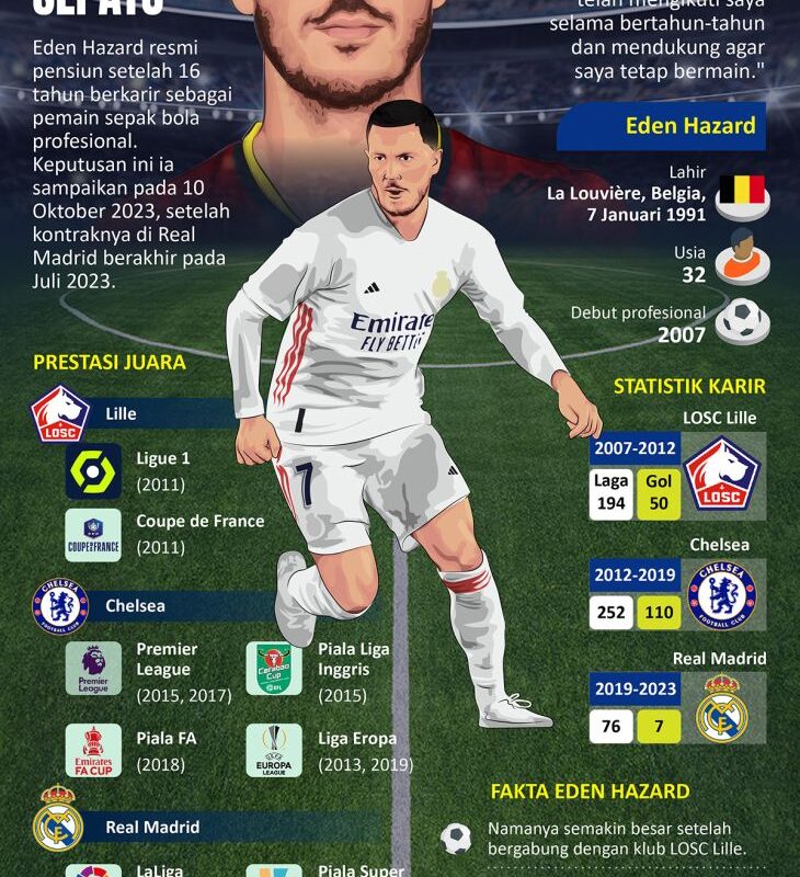 Eden Hazard gantung sepatu - Infografis ANTARA News