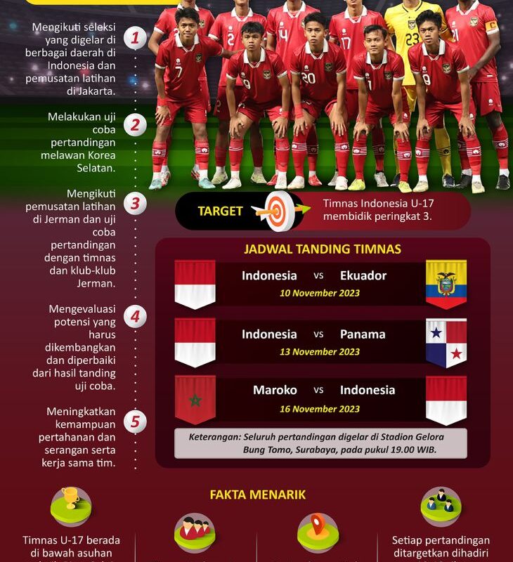 Persiapan timnas jelang Piala Dunia U-17 2023