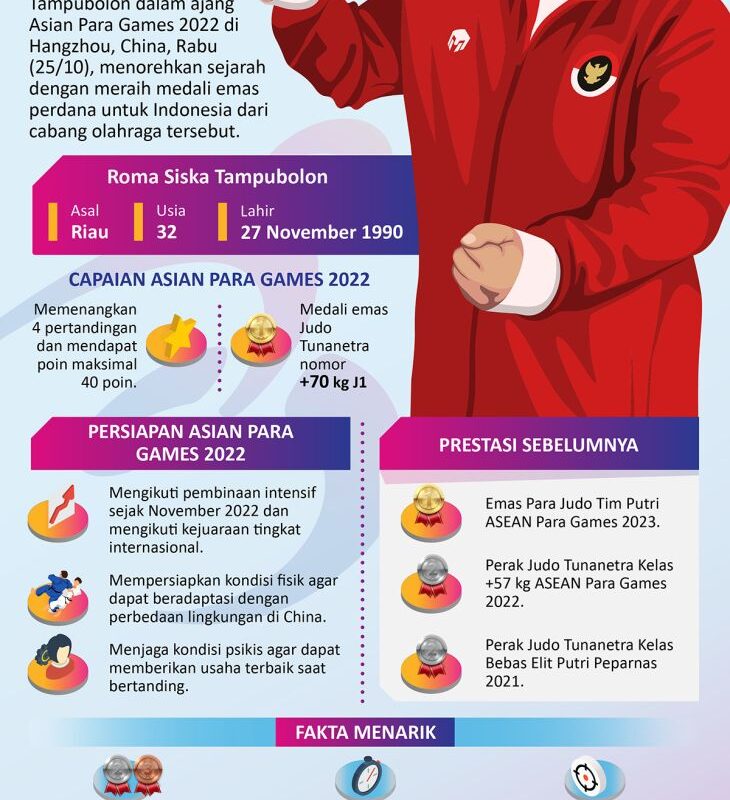 Asian Para Games 2022: Emas pertama Indonesia dari judo buta