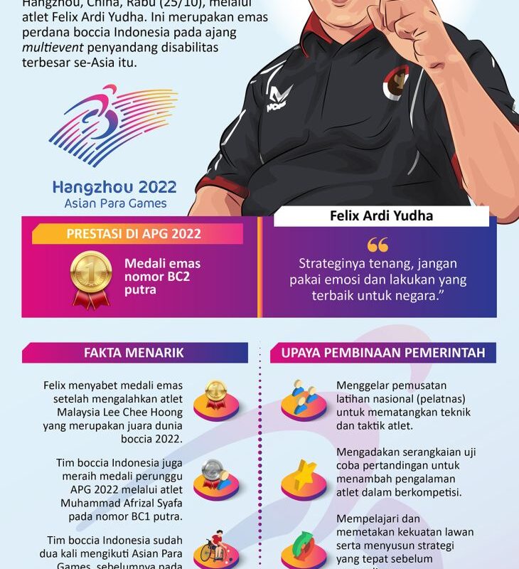 Asian Para Games 2022: Emas boccia pertama Indonesia