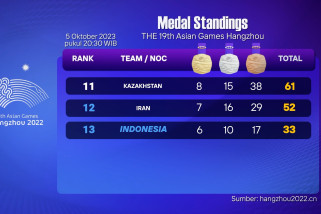Klasemen Asian Games 2022: Indonesia sukses menambah 2 perak dan 1 perunggu
