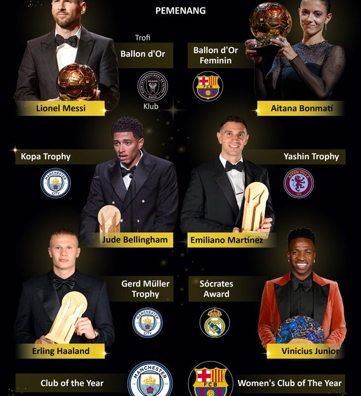 Daftar pemenang Ballon d'Or 2023