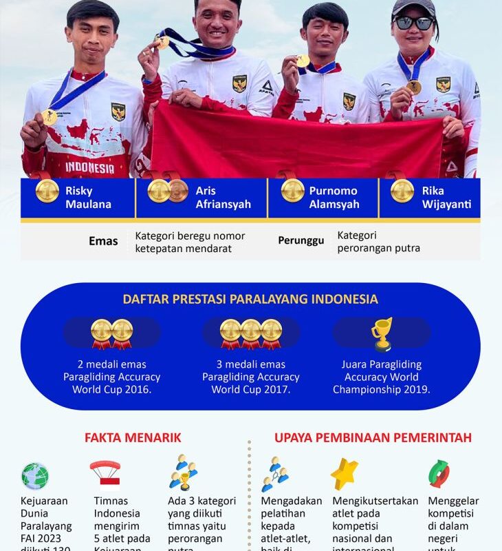 Prestasi gemilang Indonesia di kejuaraan paralayang dunia