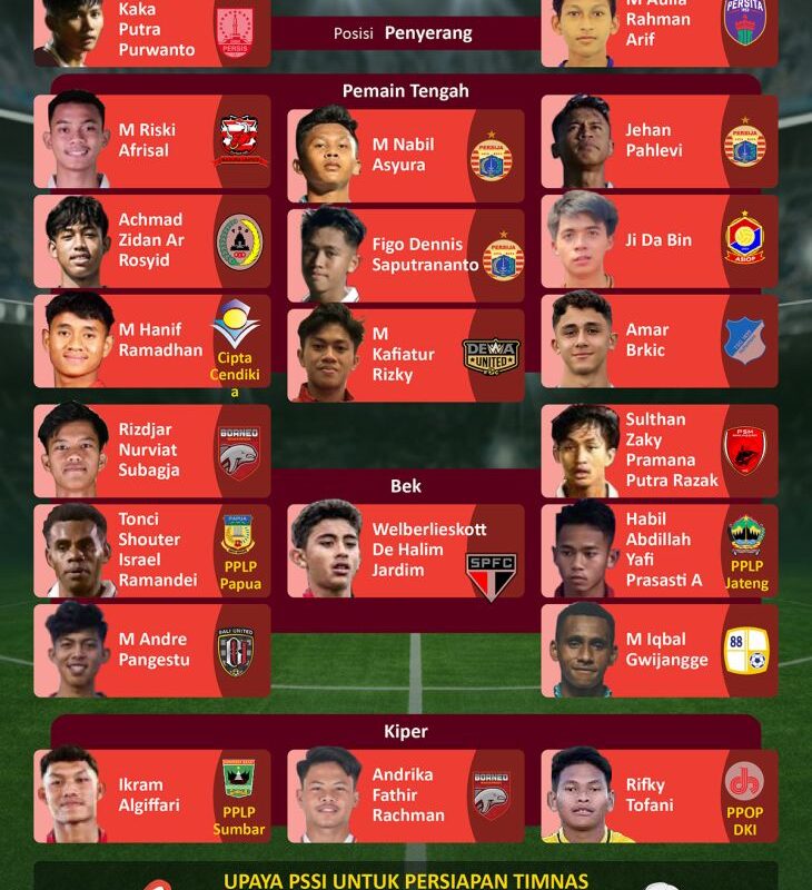 Skuad Timnas Indonesia untuk Piala Dunia U-17