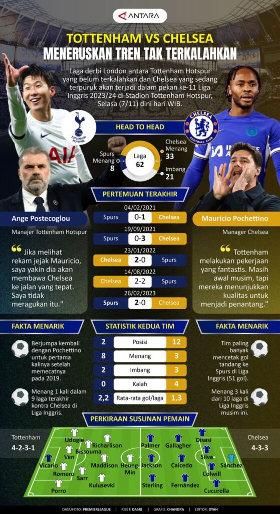 Tottenham vs Chelsea: Melanjutkan tren tak terkalahkan