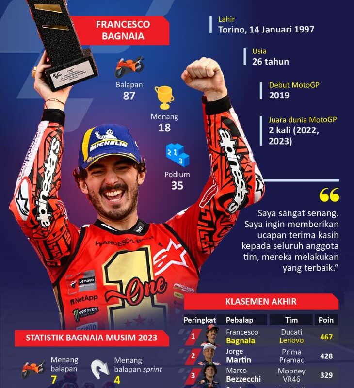 Motogp 2023: Bagnaia mempertahankan gelar