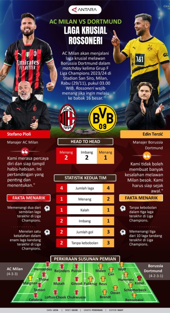 AC Milan Vs Borussia Dortmund: Laga krusial Rossoneri