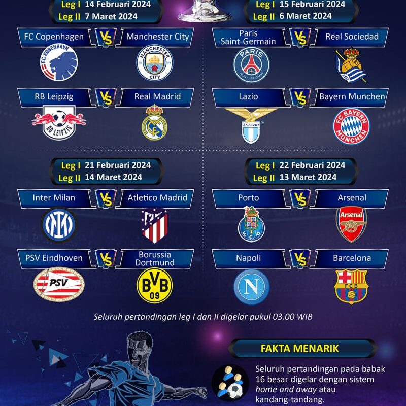 Jadwal babak 16 besar Liga Champions 2023/2024