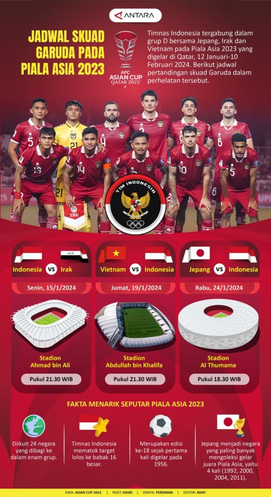 Jadwal Timnas Garuda untuk Piala Asia 2023