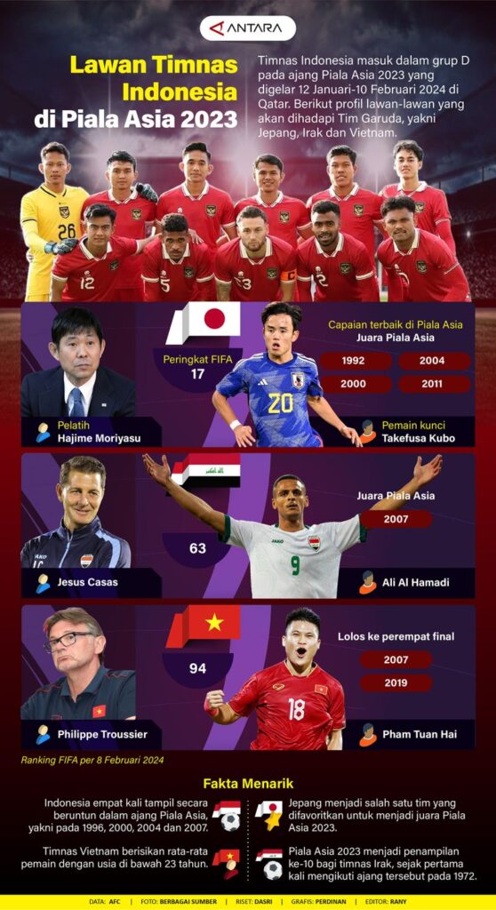 Melawan Timnas Indonesia di Piala Asia