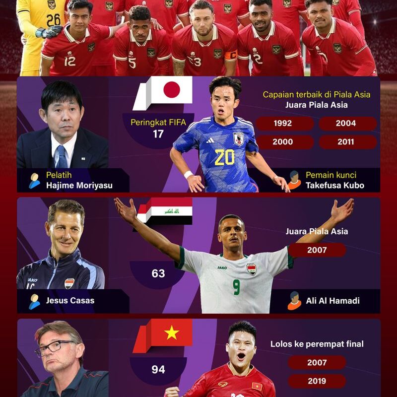 Melawan Timnas Indonesia di Piala Asia