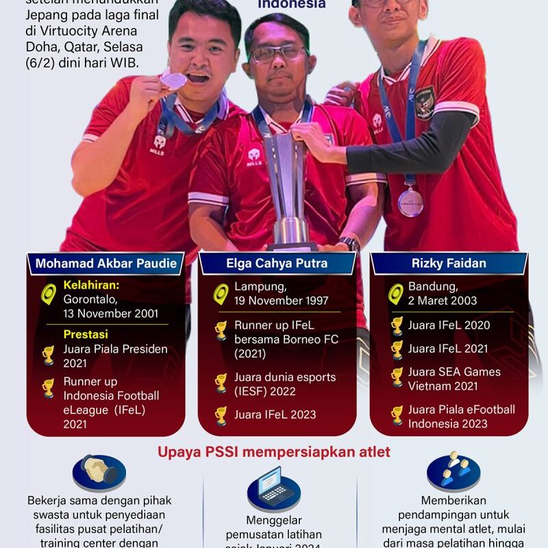 Indonesia juara AFC eAsian Cup Qatar 2023