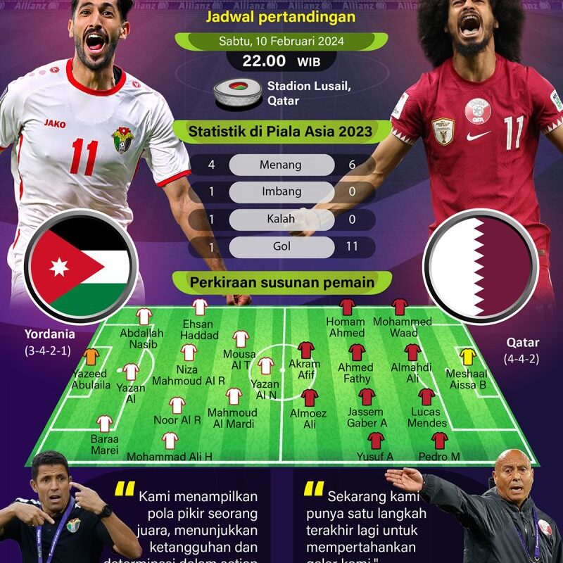 Final Piala Asia 2023: Ambisi Yordania dan Qatar Ciptakan Sejarah