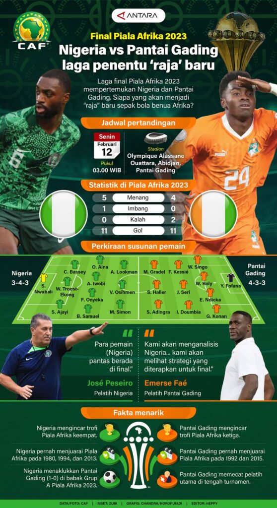 Final Piala Afrika 2023: Nigeria vs Pantai Gading