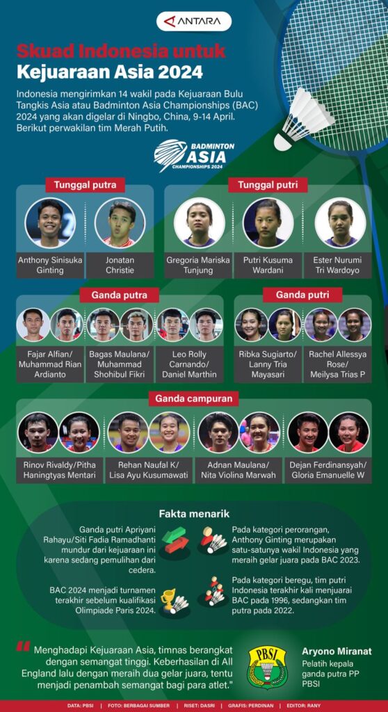 Skuad Indonesia untuk Kejuaraan Asia 2024